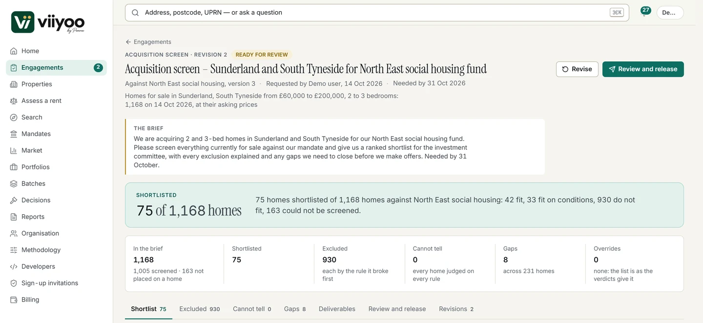 An acquisition screen for a North East social housing programme: 2 and 3-bed homes for sale in Sunderland and South Tyneside from £60,000 to £200,000. 75 of 1,168 homes shortlisted: 42 fit, 33 fit on conditions, 930 do not fit, each by the rule it broke first, and 163 could not be placed on a home; 8 gaps across 231 homes; no overrides.