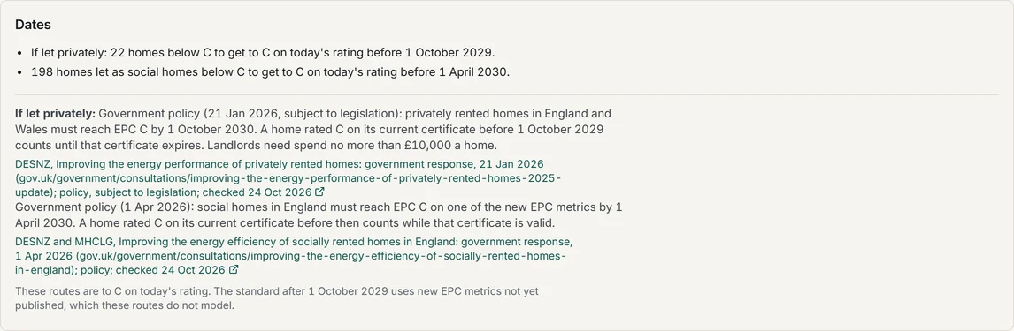 Dates for the book: if let privately, 22 homes below C to get to C on today's rating before 1 October 2029; 198 homes let as social homes below C before 1 April 2030; each date with the government response it comes from and the day it was checked.